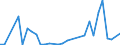 Flow: Exports / Measure: Values / Partner Country: Brazil / Reporting Country: Chile