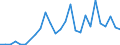 Flow: Exports / Measure: Values / Partner Country: New Zealand / Reporting Country: Japan