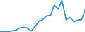 Handelsstrom: Exporte / Maßeinheit: Werte / Partnerland: New Zealand / Meldeland: Korea, Rep. of