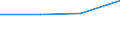 Flow: Exports / Measure: Values / Partner Country: New Zealand / Reporting Country: USA incl. PR. & Virgin Isds.