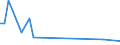 Handelsstrom: Exporte / Maßeinheit: Werte / Partnerland: Papua New Guinea / Meldeland: Australia