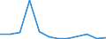 Flow: Exports / Measure: Values / Partner Country: Portugal / Reporting Country: Belgium