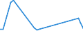 Flow: Exports / Measure: Values / Partner Country: Portugal / Reporting Country: Canada