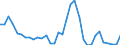 Flow: Exports / Measure: Values / Partner Country: Portugal / Reporting Country: Chile