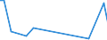 Flow: Exports / Measure: Values / Partner Country: Portugal / Reporting Country: Italy incl. San Marino & Vatican