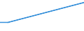 Flow: Exports / Measure: Values / Partner Country: Portugal / Reporting Country: Sweden