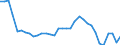 Flow: Exports / Measure: Values / Partner Country: Spain / Reporting Country: Chile