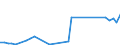 Flow: Exports / Measure: Values / Partner Country: Spain / Reporting Country: Denmark