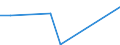 Flow: Exports / Measure: Values / Partner Country: Spain / Reporting Country: Estonia