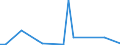 Flow: Exports / Measure: Values / Partner Country: Spain / Reporting Country: Greece