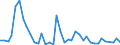 Flow: Exports / Measure: Values / Partner Country: Spain / Reporting Country: Italy incl. San Marino & Vatican