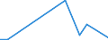 Flow: Exports / Measure: Values / Partner Country: Spain / Reporting Country: Mexico