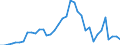 Flow: Exports / Measure: Values / Partner Country: Spain / Reporting Country: New Zealand