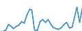 Flow: Exports / Measure: Values / Partner Country: World / Reporting Country: Australia