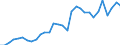 Flow: Exports / Measure: Values / Partner Country: World / Reporting Country: Belgium