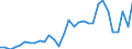 Flow: Exports / Measure: Values / Partner Country: World / Reporting Country: Czech Rep.