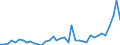Flow: Exports / Measure: Values / Partner Country: World / Reporting Country: Denmark