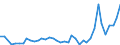Flow: Exports / Measure: Values / Partner Country: World / Reporting Country: Finland