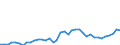 Flow: Exports / Measure: Values / Partner Country: World / Reporting Country: Greece