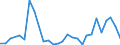 Flow: Exports / Measure: Values / Partner Country: World / Reporting Country: Hungary