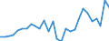 Flow: Exports / Measure: Values / Partner Country: World / Reporting Country: Israel