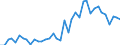 Flow: Exports / Measure: Values / Partner Country: World / Reporting Country: Japan
