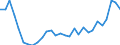 Flow: Exports / Measure: Values / Partner Country: World / Reporting Country: Latvia