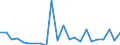 Flow: Exports / Measure: Values / Partner Country: World / Reporting Country: Luxembourg