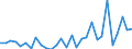 Flow: Exports / Measure: Values / Partner Country: World / Reporting Country: Slovenia
