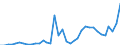 Flow: Exports / Measure: Values / Partner Country: World / Reporting Country: Sweden
