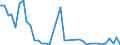 Flow: Exports / Measure: Values / Partner Country: World / Reporting Country: Switzerland incl. Liechtenstein