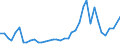 Flow: Exports / Measure: Values / Partner Country: World / Reporting Country: United Kingdom