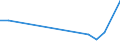 Flow: Exports / Measure: Values / Partner Country: Solomon Isds. / Reporting Country: Australia