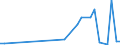 Flow: Exports / Measure: Values / Partner Country: Solomon Isds. / Reporting Country: New Zealand
