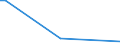 Flow: Exports / Measure: Values / Partner Country: Canada / Reporting Country: Australia