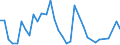 Flow: Exports / Measure: Values / Partner Country: Canada / Reporting Country: Chile