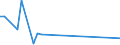 Flow: Exports / Measure: Values / Partner Country: Canada / Reporting Country: Denmark