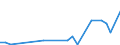 Flow: Exports / Measure: Values / Partner Country: Canada / Reporting Country: France incl. Monaco & overseas