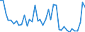 Flow: Exports / Measure: Values / Partner Country: Canada / Reporting Country: Japan