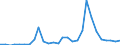 Flow: Exports / Measure: Values / Partner Country: Canada / Reporting Country: Korea, Rep. of