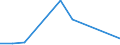 Flow: Exports / Measure: Values / Partner Country: Canada / Reporting Country: Lithuania