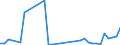Flow: Exports / Measure: Values / Partner Country: Canada / Reporting Country: Netherlands