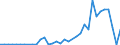 Flow: Exports / Measure: Values / Partner Country: Canada / Reporting Country: New Zealand