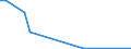 Flow: Exports / Measure: Values / Partner Country: Canada / Reporting Country: Poland