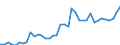 Flow: Exports / Measure: Values / Partner Country: Canada / Reporting Country: Portugal