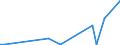 Flow: Exports / Measure: Values / Partner Country: Canada / Reporting Country: United Kingdom