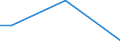 Flow: Exports / Measure: Values / Partner Country: Chile / Reporting Country: Canada