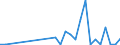 Flow: Exports / Measure: Values / Partner Country: Chile / Reporting Country: Korea, Rep. of