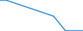 Flow: Exports / Measure: Values / Partner Country: Chile / Reporting Country: Netherlands