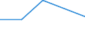 Flow: Exports / Measure: Values / Partner Country: Chile / Reporting Country: New Zealand